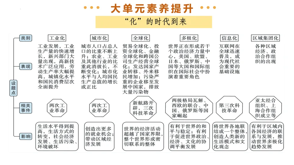 【中考复习】|专题32:走向和平发展的世界 第34张