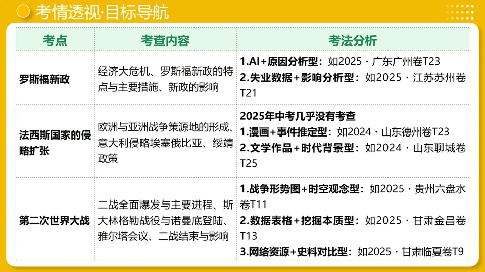 【中考复习】|专题30:经济大危机和第二次世界大战 第4张