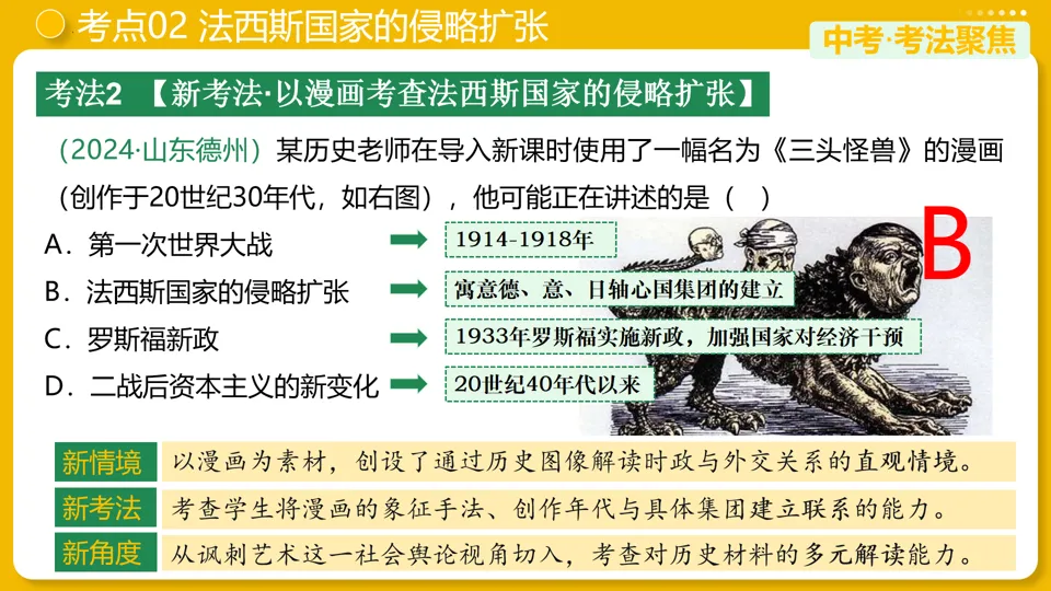 【中考复习】|专题30:经济大危机和第二次世界大战 第15张