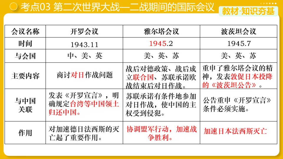 【中考复习】|专题30:经济大危机和第二次世界大战 第17张