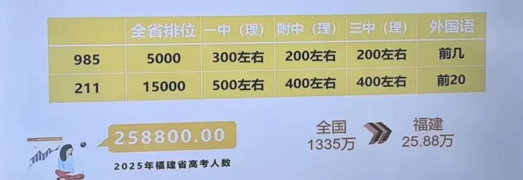 中考不易,且行且努力 第4张