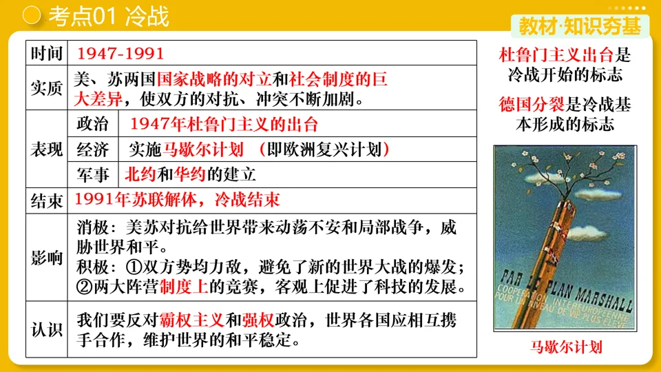 【中考复习】|专题31:二战后的世界变化 第10张