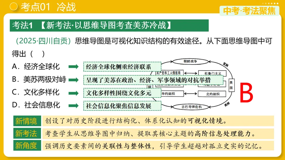 【中考复习】|专题31:二战后的世界变化 第11张