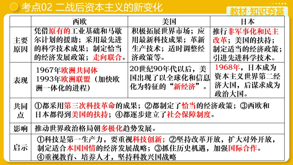 【中考复习】|专题31:二战后的世界变化 第13张