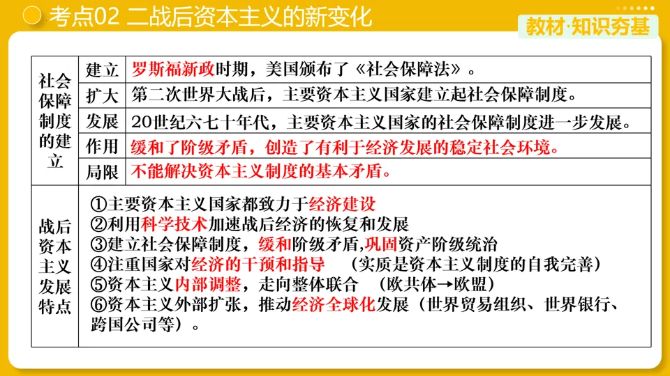 【中考复习】|专题31:二战后的世界变化 第14张