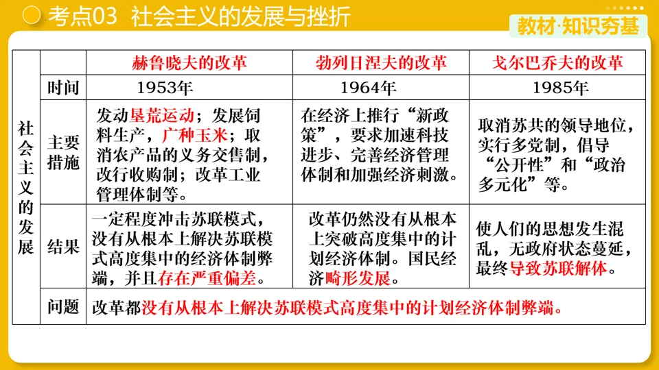 【中考复习】|专题31:二战后的世界变化 第18张