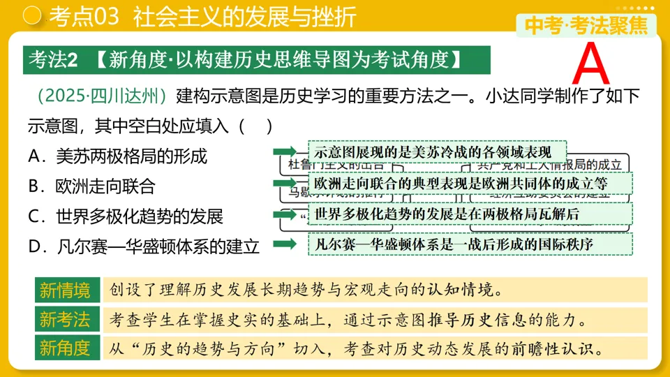 【中考复习】|专题31:二战后的世界变化 第21张