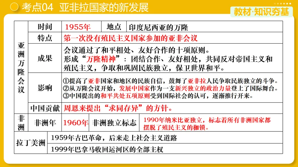 【中考复习】|专题31:二战后的世界变化 第22张