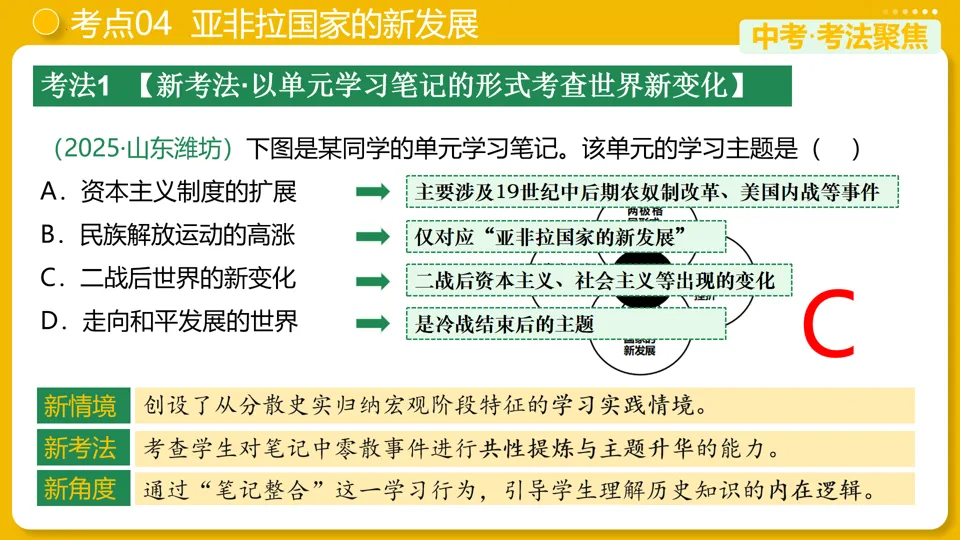 【中考复习】|专题31:二战后的世界变化 第23张