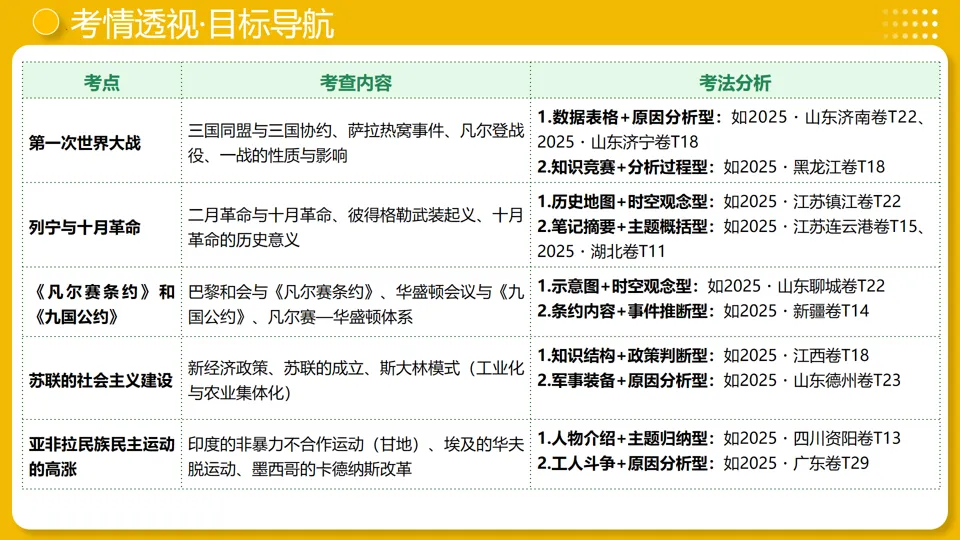 【中考复习】|专题29:第一次世界大战和战后初期的世界 第4张