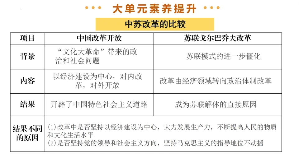 【中考复习】|专题31:二战后的世界变化 第40张