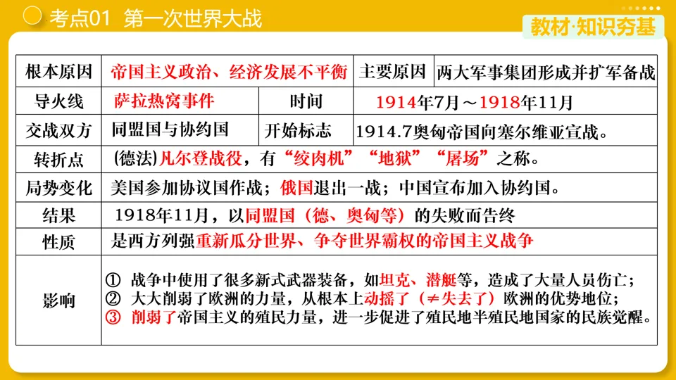 【中考复习】|专题29:第一次世界大战和战后初期的世界 第10张