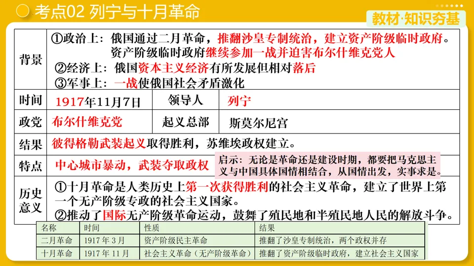 【中考复习】|专题29:第一次世界大战和战后初期的世界 第13张