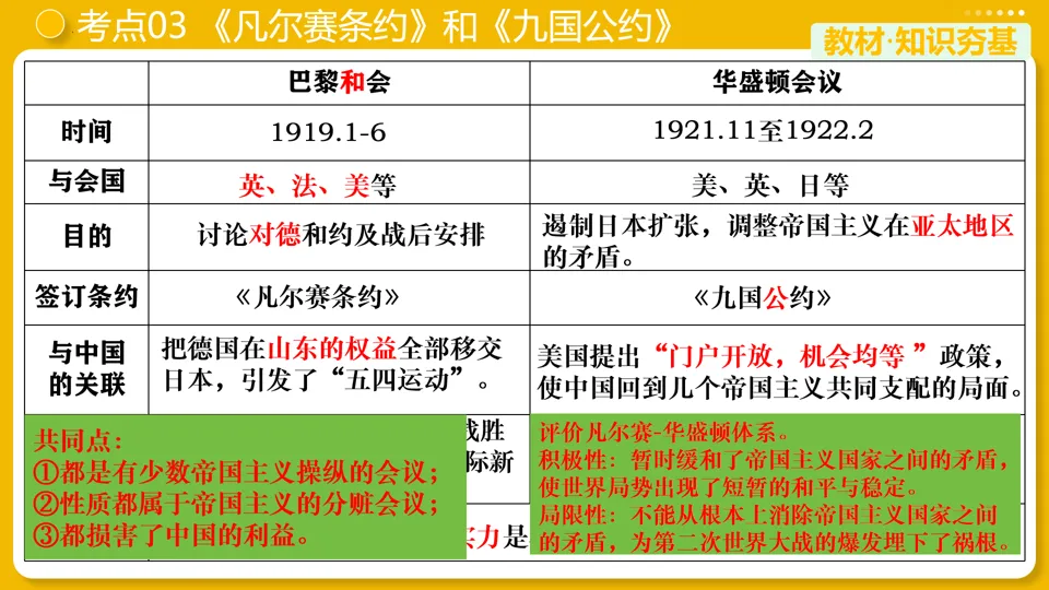 【中考复习】|专题29:第一次世界大战和战后初期的世界 第16张