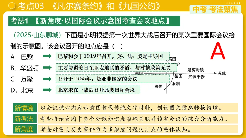 【中考复习】|专题29:第一次世界大战和战后初期的世界 第17张