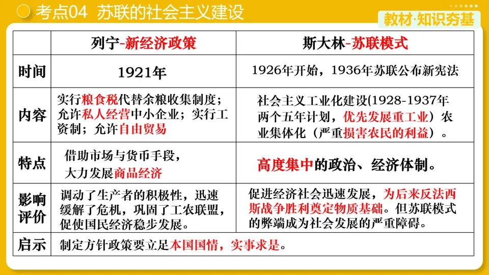 【中考复习】|专题29:第一次世界大战和战后初期的世界 第19张