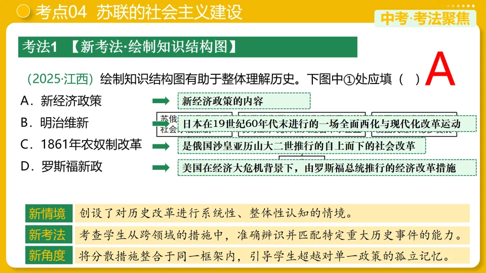 【中考复习】|专题29:第一次世界大战和战后初期的世界 第20张