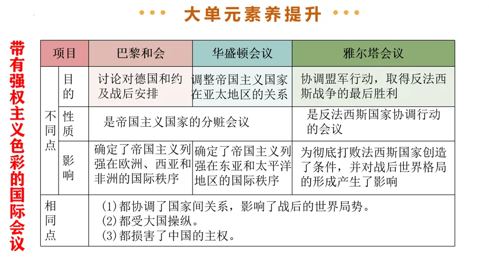 【中考复习】|专题29:第一次世界大战和战后初期的世界 第38张