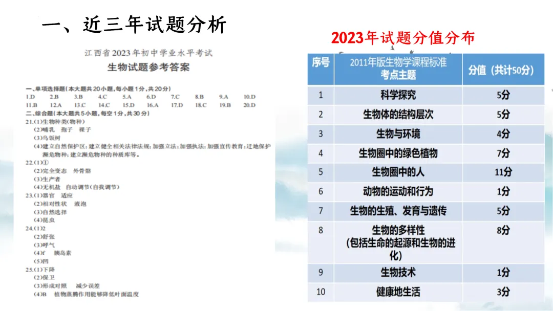 SK226 初中生物 中考讲座资源《析标研题固根基,聚焦热点强素养 ----2026年初中生物复习备考分析》讲座课件PPT+ 文字稿Word 第6张