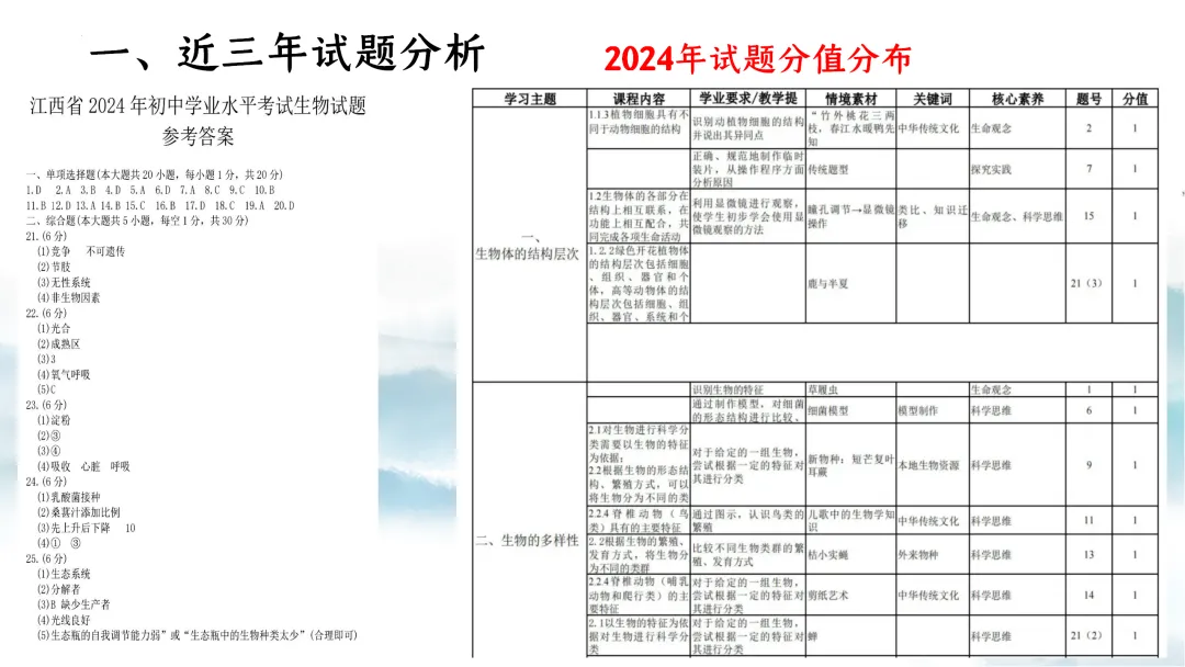 SK226 初中生物 中考讲座资源《析标研题固根基,聚焦热点强素养 ----2026年初中生物复习备考分析》讲座课件PPT+ 文字稿Word 第8张