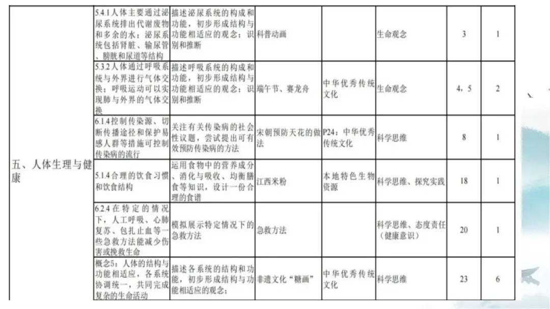 SK226 初中生物 中考讲座资源《析标研题固根基,聚焦热点强素养 ----2026年初中生物复习备考分析》讲座课件PPT+ 文字稿Word 第10张