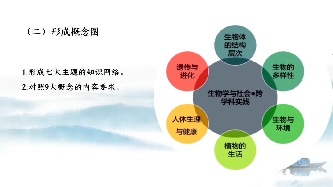 SK226 初中生物 中考讲座资源《析标研题固根基,聚焦热点强素养 ----2026年初中生物复习备考分析》讲座课件PPT+ 文字稿Word 第36张