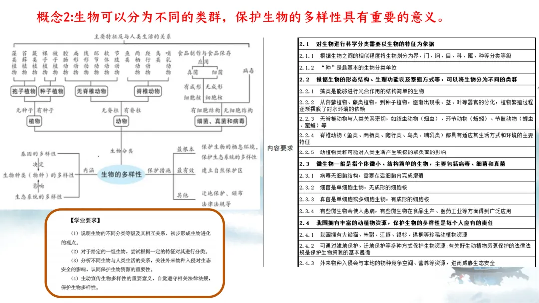 SK226 初中生物 中考讲座资源《析标研题固根基,聚焦热点强素养 ----2026年初中生物复习备考分析》讲座课件PPT+ 文字稿Word 第42张