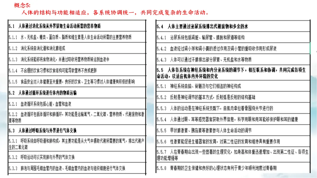 SK226 初中生物 中考讲座资源《析标研题固根基,聚焦热点强素养 ----2026年初中生物复习备考分析》讲座课件PPT+ 文字稿Word 第54张