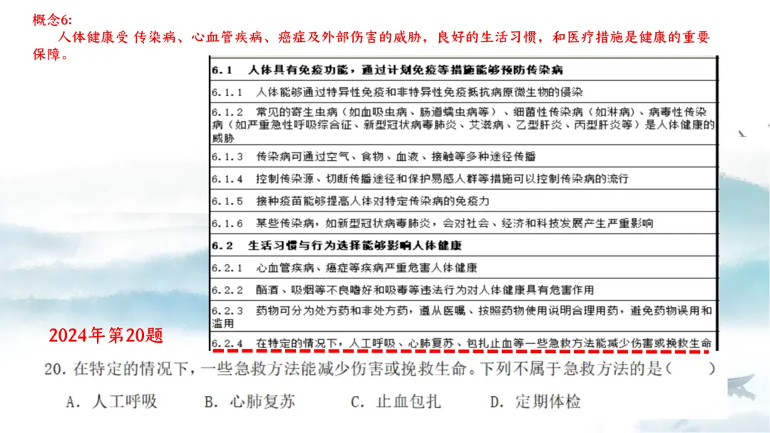 SK226 初中生物 中考讲座资源《析标研题固根基,聚焦热点强素养 ----2026年初中生物复习备考分析》讲座课件PPT+ 文字稿Word 第55张
