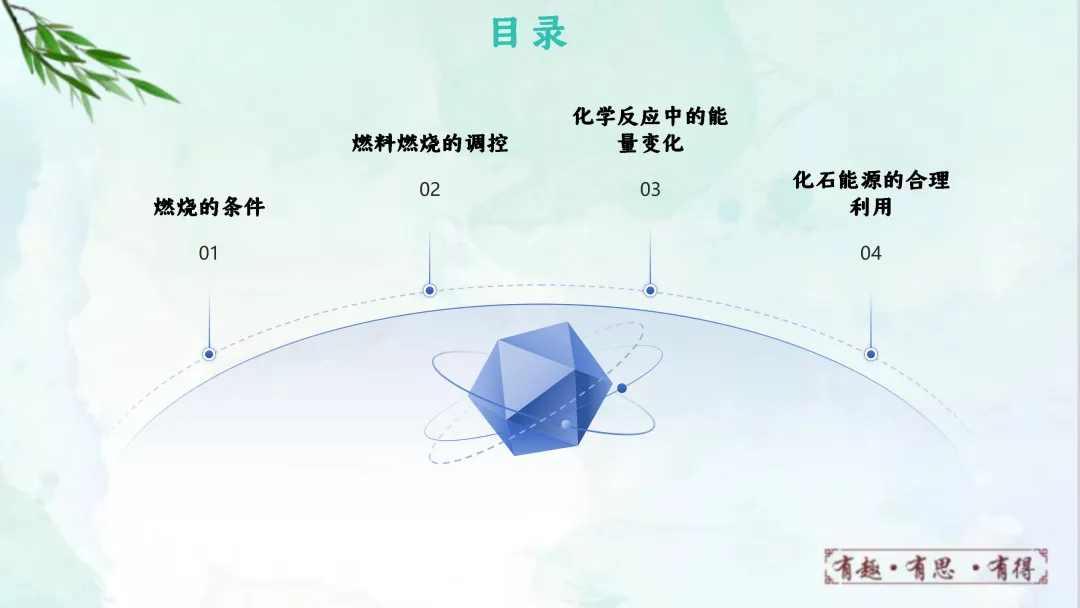 F624 一轮复习 备战中考2026 优质课资源包 初中化学《专题复习---第七单元能源的合理利用与开发》课件PPT+教学设计Word 第3张