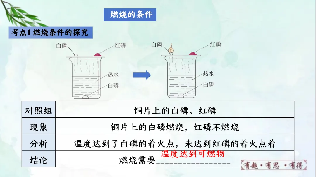 F624 一轮复习 备战中考2026 优质课资源包 初中化学《专题复习---第七单元能源的合理利用与开发》课件PPT+教学设计Word 第5张