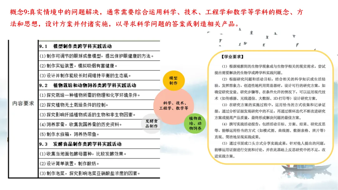 SK226 初中生物 中考讲座资源《析标研题固根基,聚焦热点强素养 ----2026年初中生物复习备考分析》讲座课件PPT+ 文字稿Word 第68张