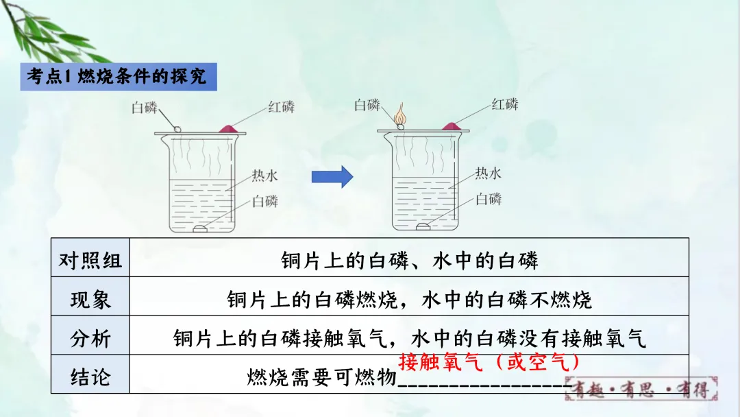 F624 一轮复习 备战中考2026 优质课资源包 初中化学《专题复习---第七单元能源的合理利用与开发》课件PPT+教学设计Word 第6张