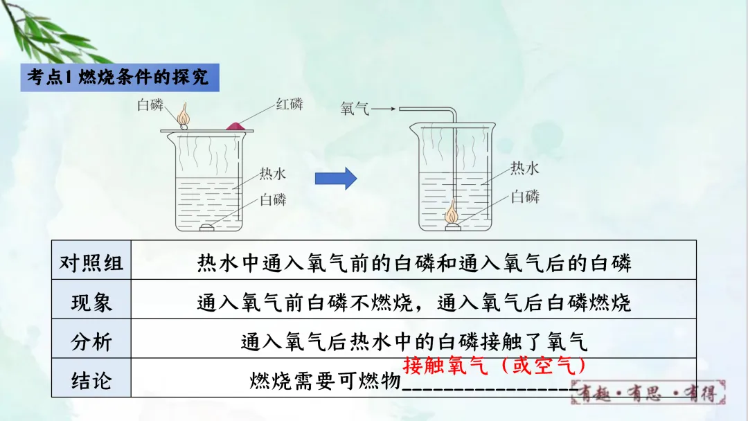 F624 一轮复习 备战中考2026 优质课资源包 初中化学《专题复习---第七单元能源的合理利用与开发》课件PPT+教学设计Word 第7张