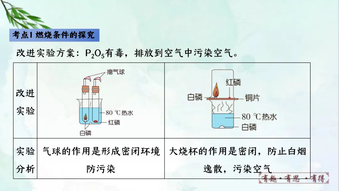 F624 一轮复习 备战中考2026 优质课资源包 初中化学《专题复习---第七单元能源的合理利用与开发》课件PPT+教学设计Word 第10张