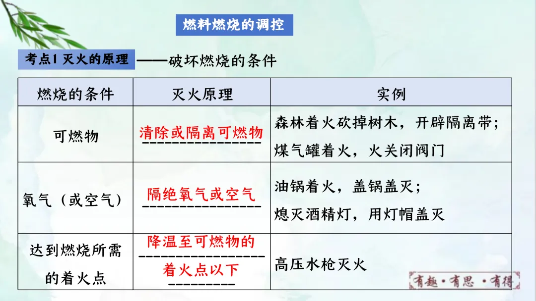 F624 一轮复习 备战中考2026 优质课资源包 初中化学《专题复习---第七单元能源的合理利用与开发》课件PPT+教学设计Word 第15张