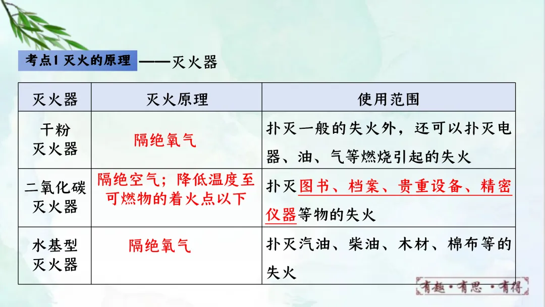 F624 一轮复习 备战中考2026 优质课资源包 初中化学《专题复习---第七单元能源的合理利用与开发》课件PPT+教学设计Word 第16张