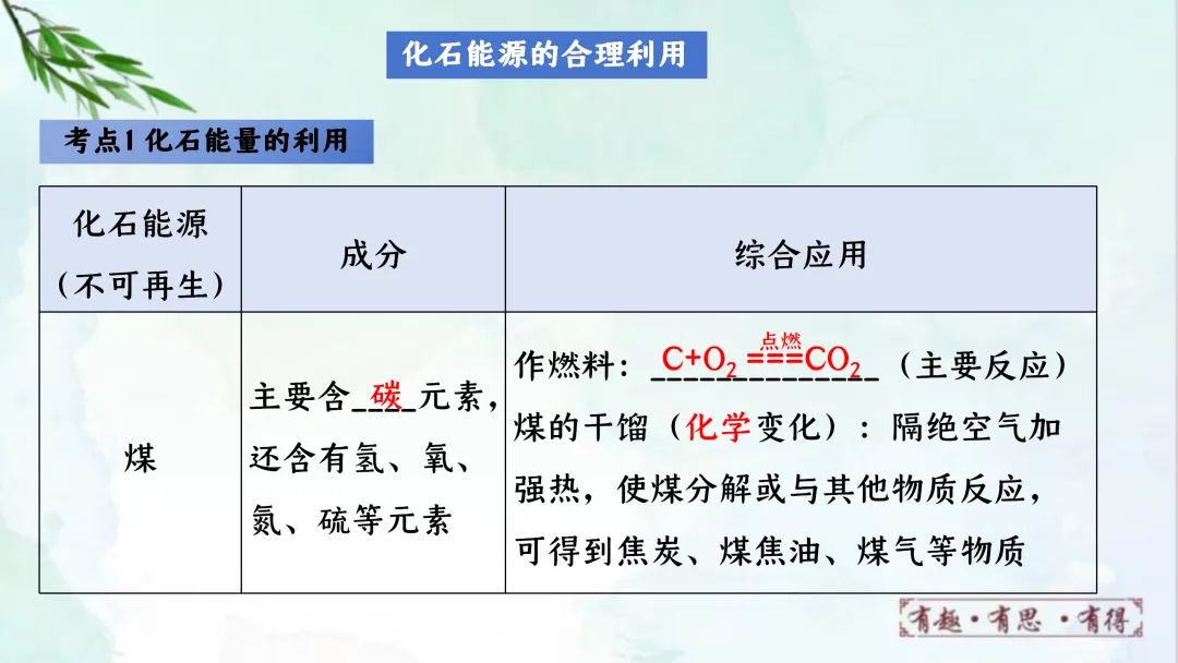 F624 一轮复习 备战中考2026 优质课资源包 初中化学《专题复习---第七单元能源的合理利用与开发》课件PPT+教学设计Word 第36张