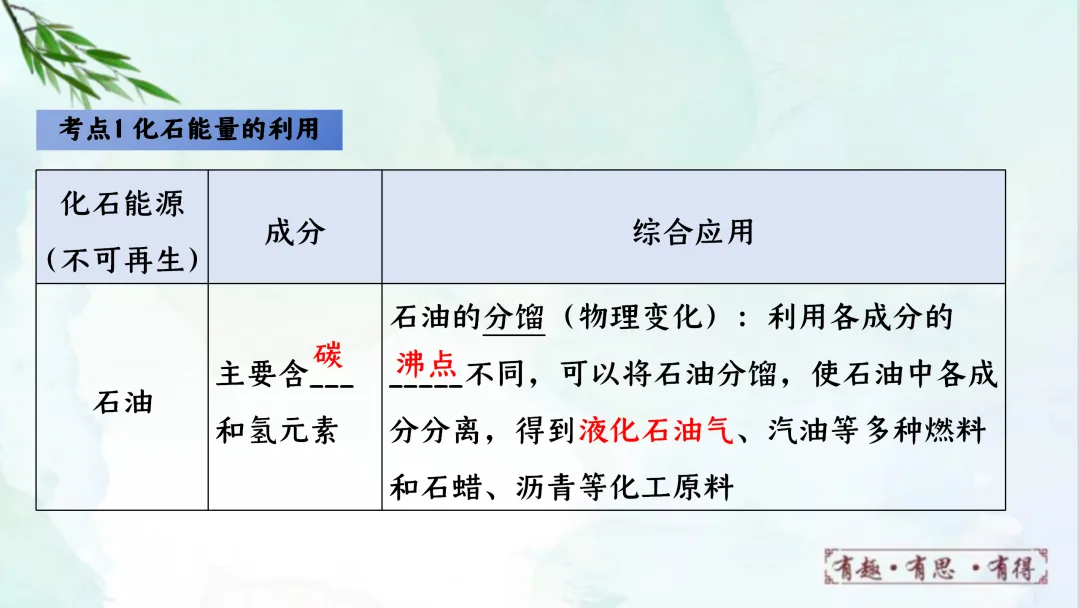 F624 一轮复习 备战中考2026 优质课资源包 初中化学《专题复习---第七单元能源的合理利用与开发》课件PPT+教学设计Word 第37张