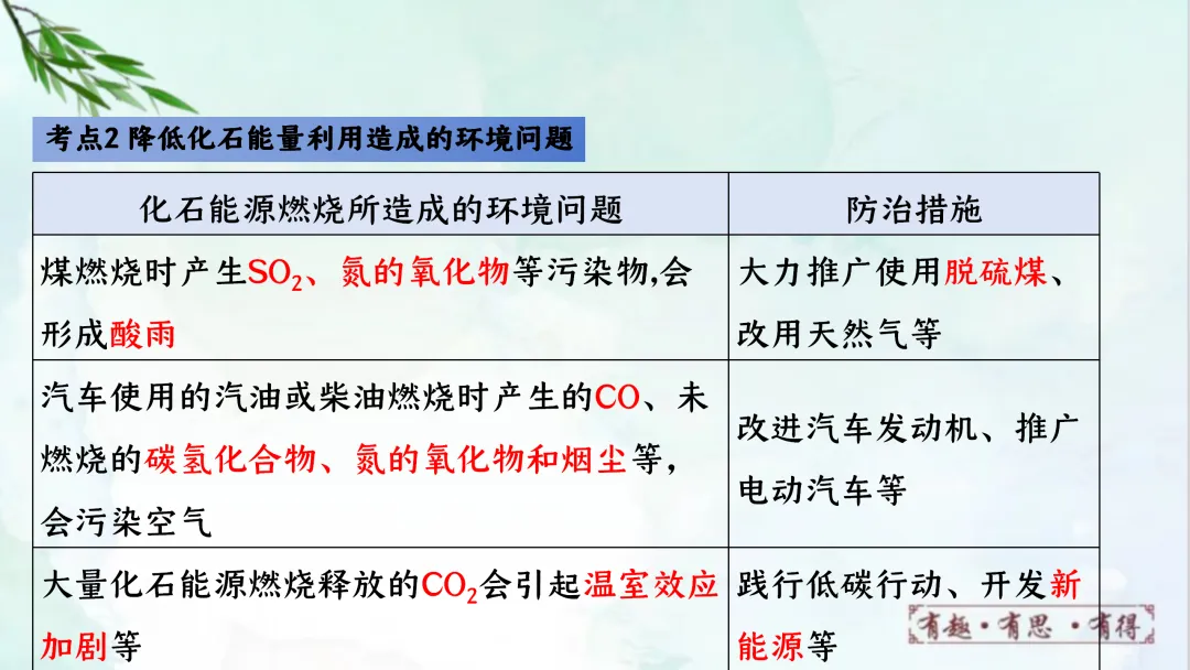F624 一轮复习 备战中考2026 优质课资源包 初中化学《专题复习---第七单元能源的合理利用与开发》课件PPT+教学设计Word 第39张