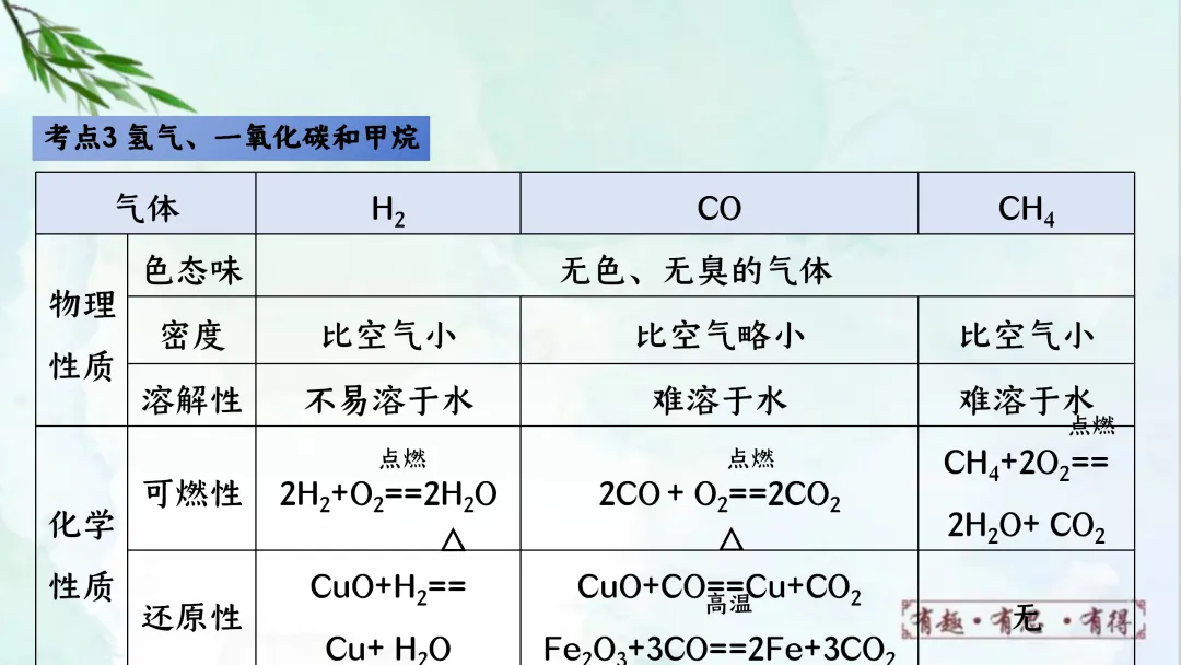 F624 一轮复习 备战中考2026 优质课资源包 初中化学《专题复习---第七单元能源的合理利用与开发》课件PPT+教学设计Word 第43张