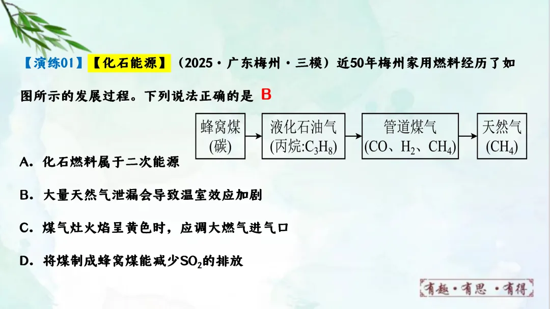F624 一轮复习 备战中考2026 优质课资源包 初中化学《专题复习---第七单元能源的合理利用与开发》课件PPT+教学设计Word 第50张