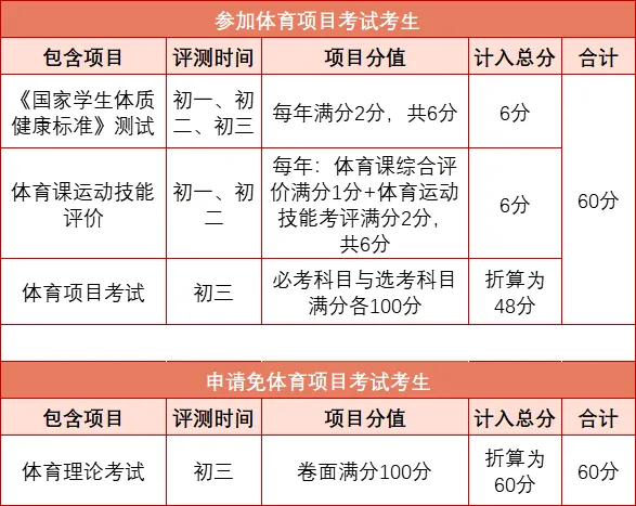 2026佛山中考体育发生了这些变化,你都知道了吗............ 第12张