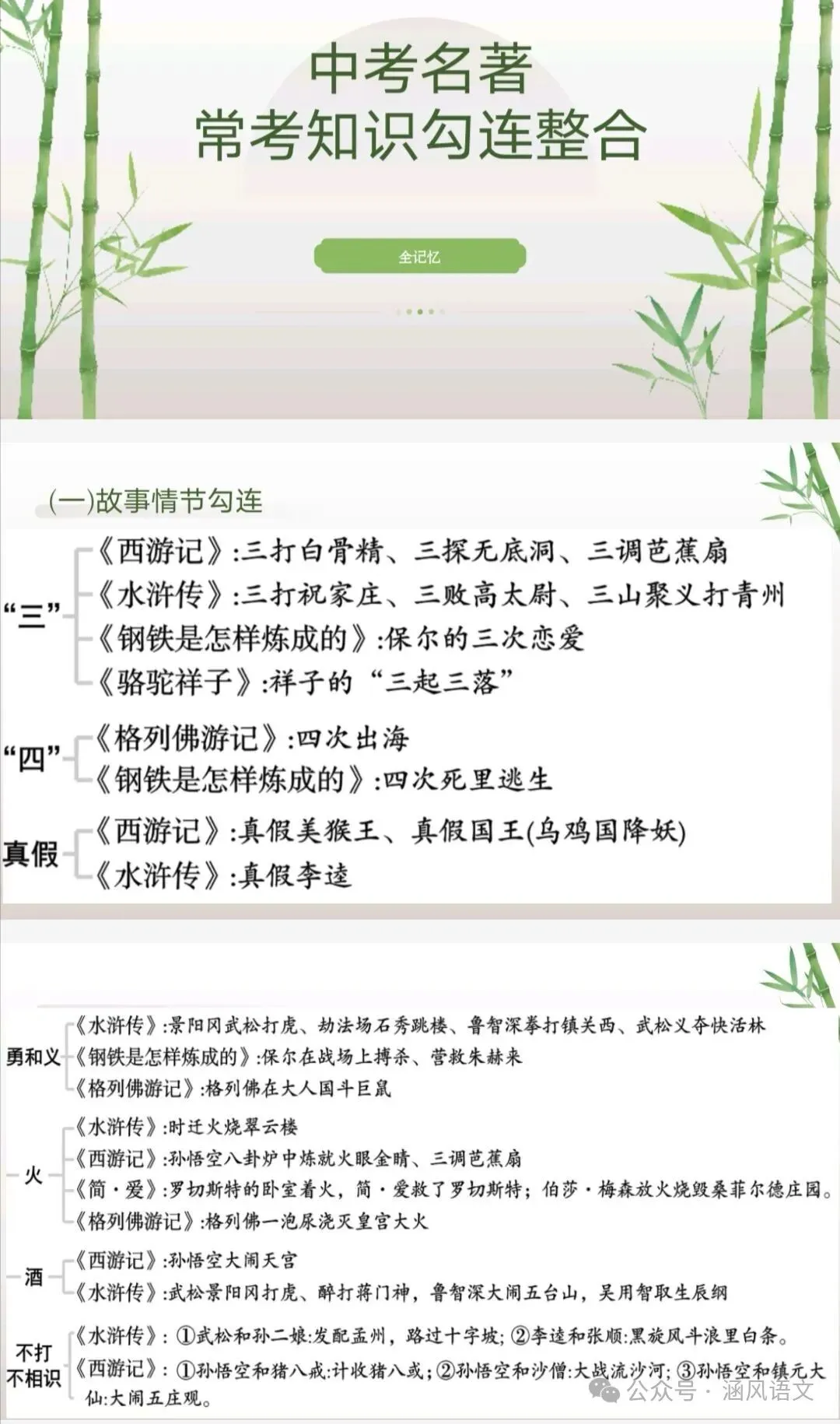 2026年中考语文专题复习:教材“名著导读”12部梳理(复习1号) 第1张