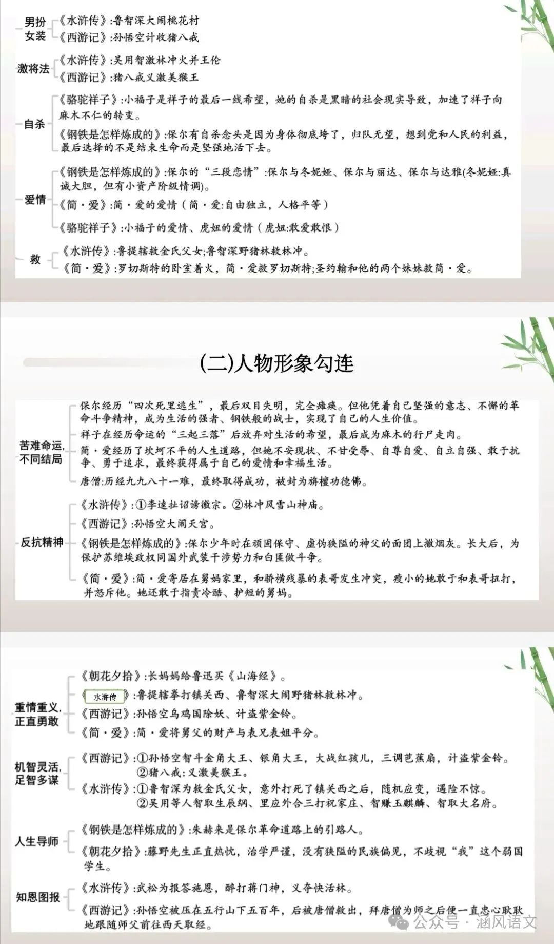 2026年中考语文专题复习:教材“名著导读”12部梳理(复习1号) 第2张