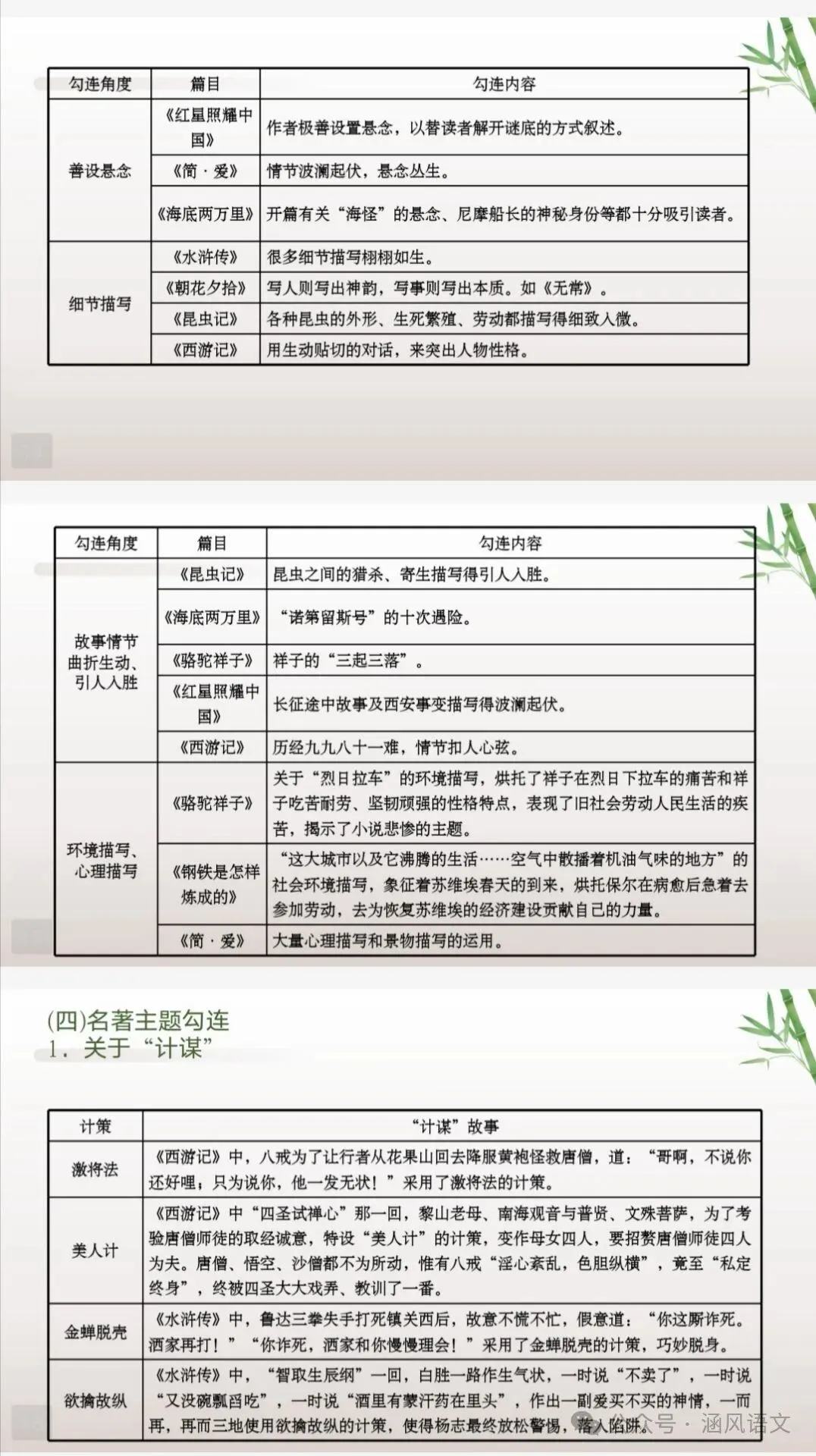 2026年中考语文专题复习:教材“名著导读”12部梳理(复习1号) 第5张