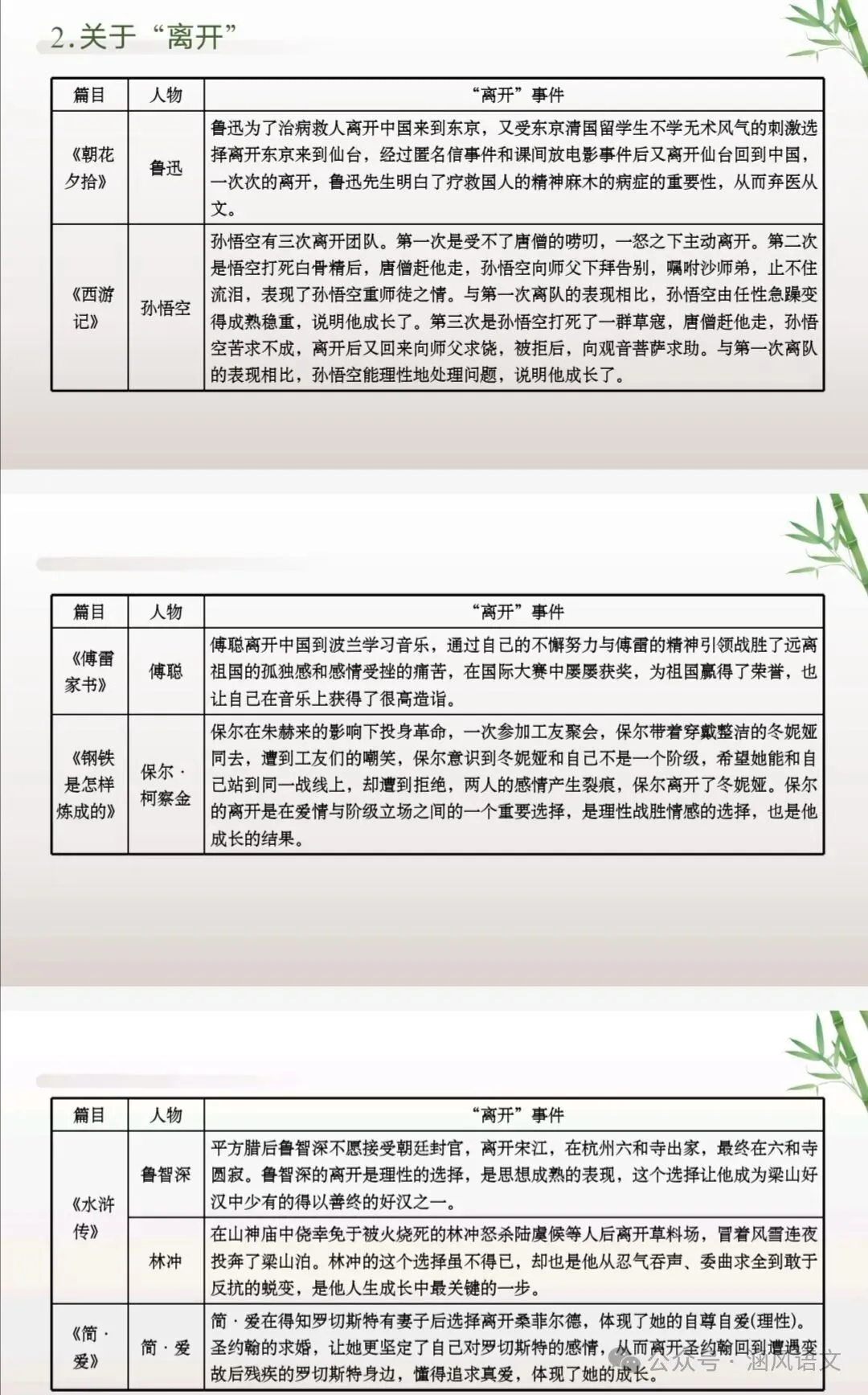 2026年中考语文专题复习:教材“名著导读”12部梳理(复习1号) 第6张