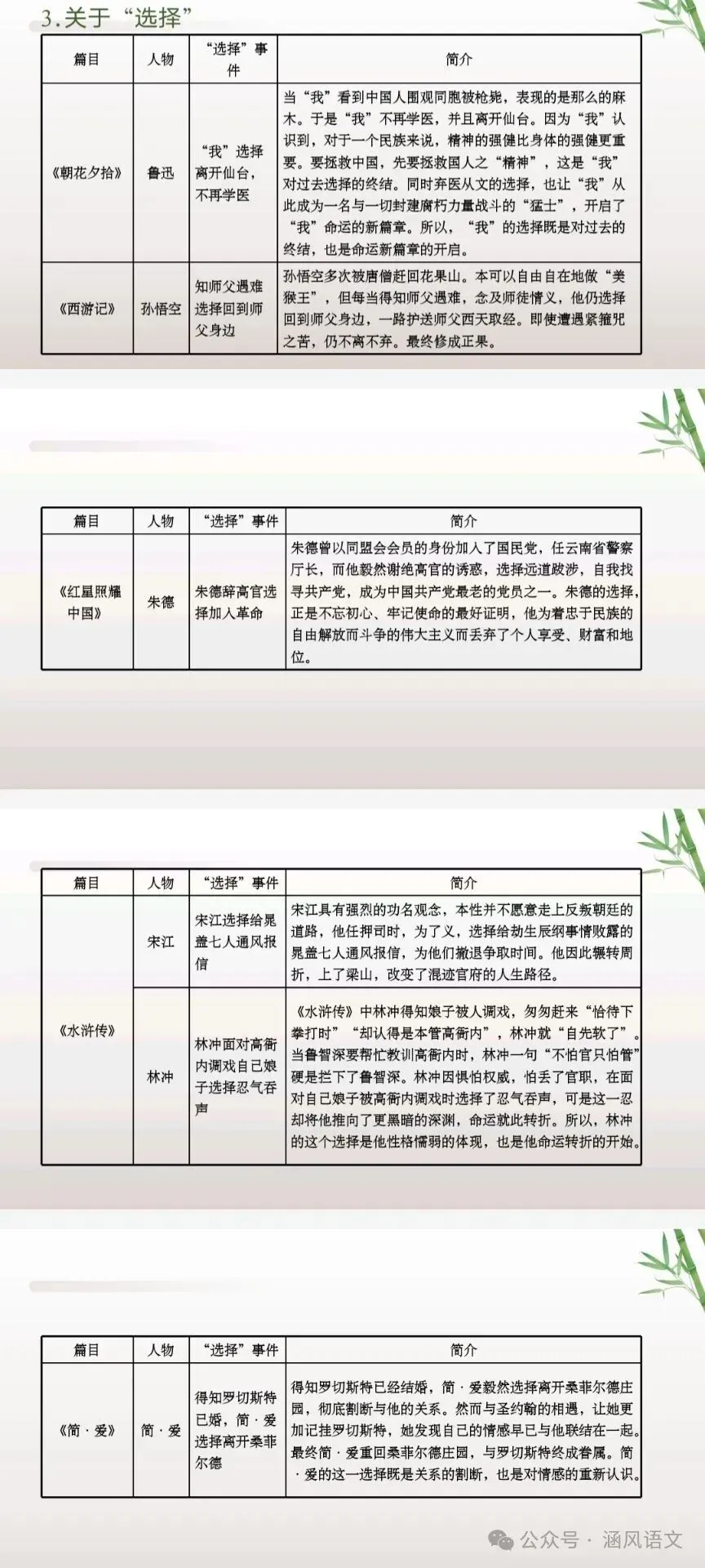 2026年中考语文专题复习:教材“名著导读”12部梳理(复习1号) 第7张