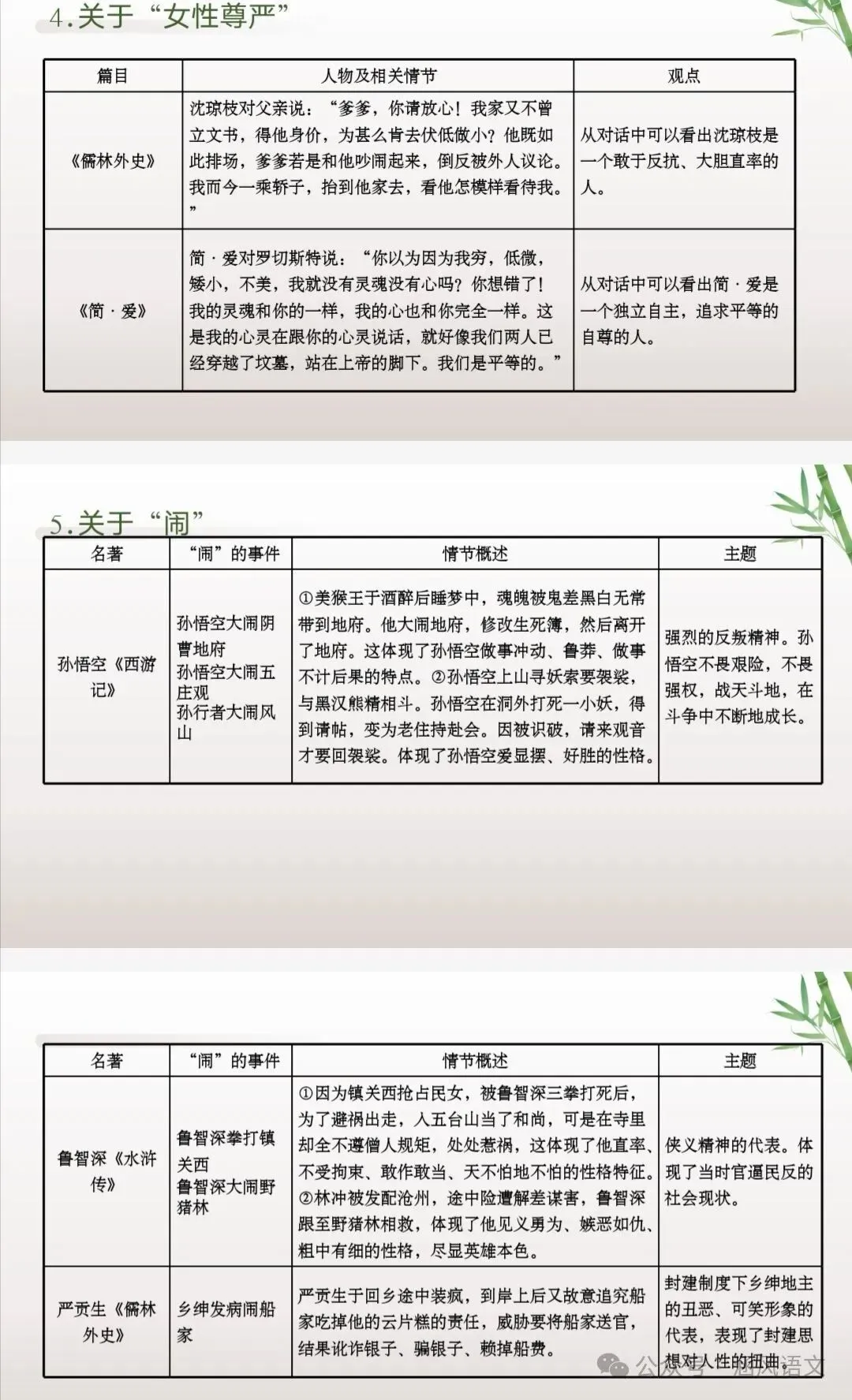 2026年中考语文专题复习:教材“名著导读”12部梳理(复习1号) 第8张