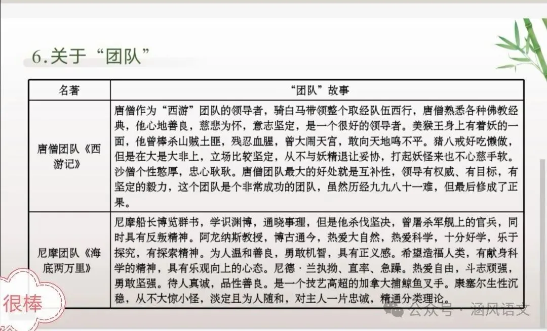 2026年中考语文专题复习:教材“名著导读”12部梳理(复习1号) 第9张